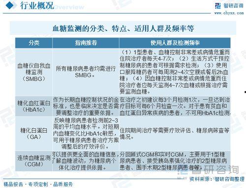 国产测血糖视频教学下载,轻松掌握血糖检测技巧